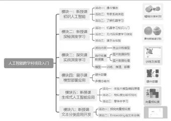 本地算力服务器支持下的人工智能教学和实践1