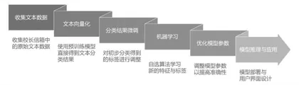 本地算力服务器支持下的人工智能教学和实践4