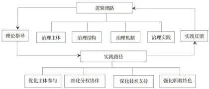 教育强国视域下职业教育教材治理现代化研究