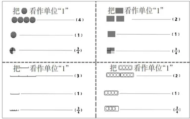 把握概念本质，感悟数的一致性8