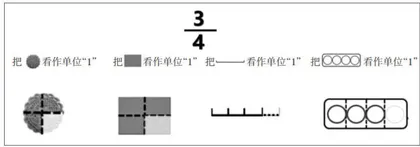 把握概念本质，感悟数的一致性10