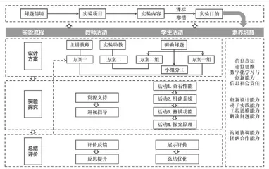 基于双师教学模式的信息系统组建实验探索