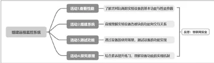 基于双师教学模式的信息系统组建实验探索1