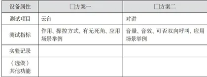 基于双师教学模式的信息系统组建实验探索4