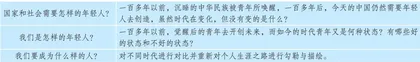 [大思政]背景下高中主题班会策略探析