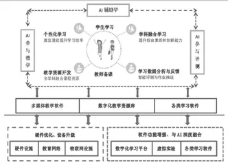 人机共教：人工智能加持下中学信息技术教学与评价新视角