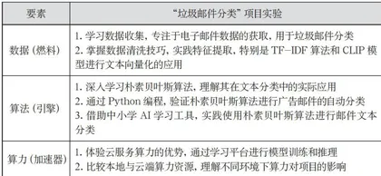 以数据、算法和算力为核心的高中人工智能实验教学1