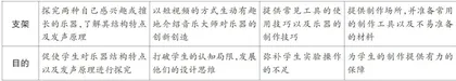 例谈搭建项目学习支架的策略