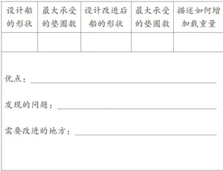 例谈搭建项目学习支架的策略3