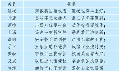 小学高年级学生同伴关系构建策略