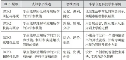基于DOK模型发展高阶思维的课堂教学设计与实践