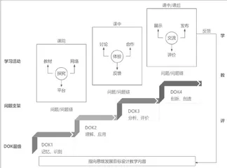 基于DOK模型发展高阶思维的课堂教学设计与实践2