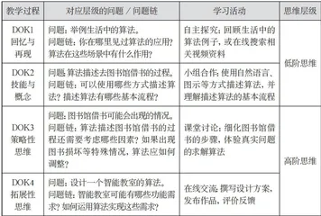 基于DOK模型发展高阶思维的课堂教学设计与实践3