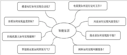基于高阶思维培养的小学创客教育问题链设计策略探究