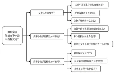 基于高阶思维培养的小学创客教育问题链设计策略探究1