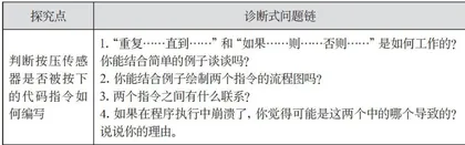 基于高阶思维培养的小学创客教育问题链设计策略探究2