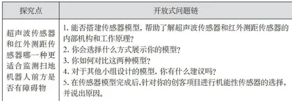 基于高阶思维培养的小学创客教育问题链设计策略探究3