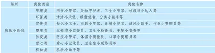 家校协同提升小学生劳动素养1