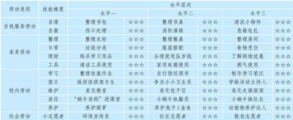 家校协同提升小学生劳动素养3