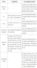 大象版教材（一下）编写说明及教学建议
