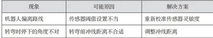 指向计算思维的信息科技学习支架设计与实施3