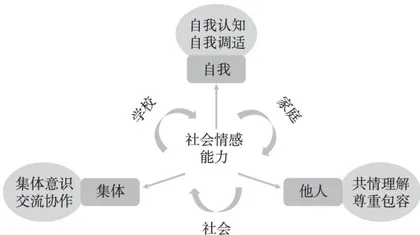 从情感荒漠到成长绿洲:“教育合伙人”共筑社会情感能力新高地2