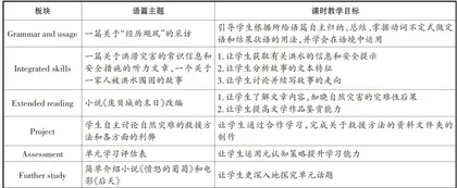 大单元教学理念对读后续写教学的启发2