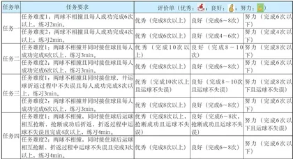 “四化”转型视域下小学体育课堂评价精准化的实践研究3
