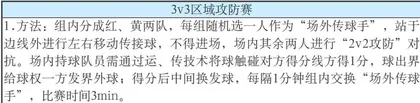 “四化”转型视域下小学体育课堂评价精准化的实践研究4