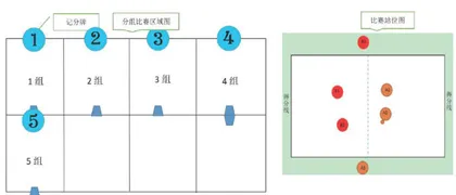“四化”转型视域下小学体育课堂评价精准化的实践研究5