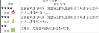 “四化”转型视域下小学体育课堂评价精准化的实践研究6