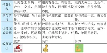 “四化”转型视域下小学体育课堂评价精准化的实践研究7