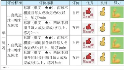 “四化”转型视域下小学体育课堂评价精准化的实践研究8