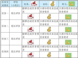 “四化”转型视域下小学体育课堂评价精准化的实践研究9