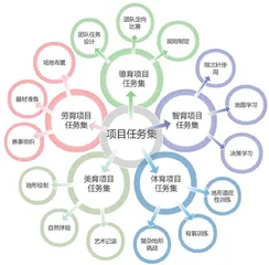 五育融合视域下初中定向运动项自式教学创新与实践
