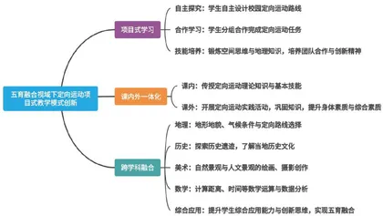 五育融合视域下初中定向运动项自式教学创新与实践1