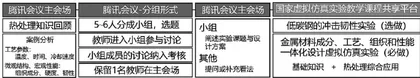 工程材料热处理实验线上教学设计与实践3