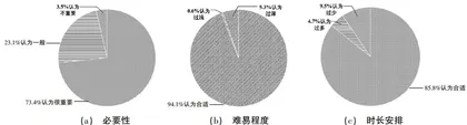 工程材料热处理实验线上教学设计与实践5