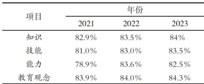 产教融合PBT模式下教师及学生能力提升研究