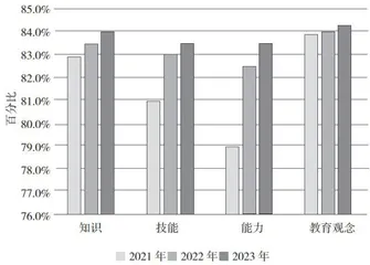 产教融合PBT模式下教师及学生能力提升研究1