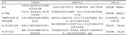 电气控制与PLC课程思政教学探索1