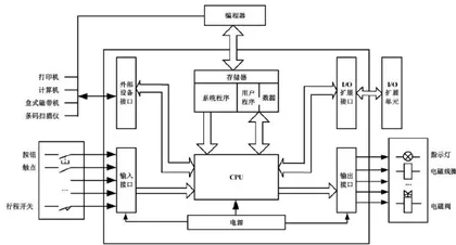 电气控制与PLC课程思政教学探索2