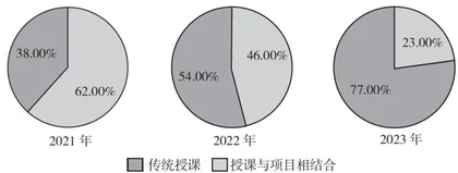 产教融合PBT模式下教师及学生能力提升研究3