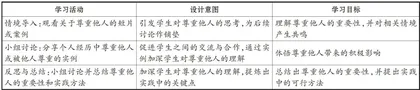 初中道德与法治课堂应用嵌入式微项自学习的探究