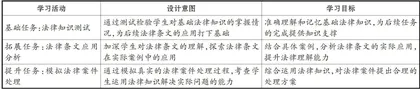 初中道德与法治课堂应用嵌入式微项自学习的探究3
