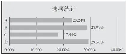 基于学生试题作答的定性学习诊断研究4