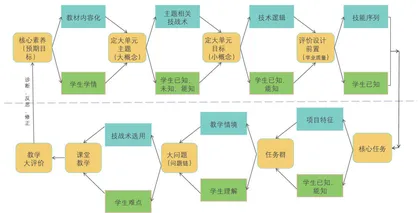 素养为本:大任务统领下专项运动技能大单元教学设计1