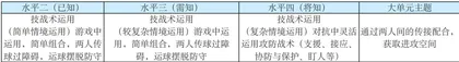 素养为本:大任务统领下专项运动技能大单元教学设计2