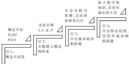 基于学生试题作答的定性学习诊断研究12