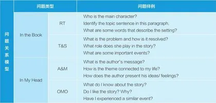 基于QAR模型培养学生自主提问的整本书阅读教学实践